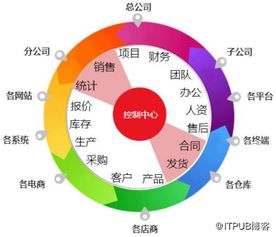 erp系统对企业有何重要性 主要作用有哪些