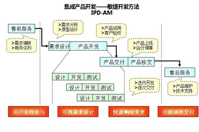 定制开发物流信息系统erp-锦程物流网